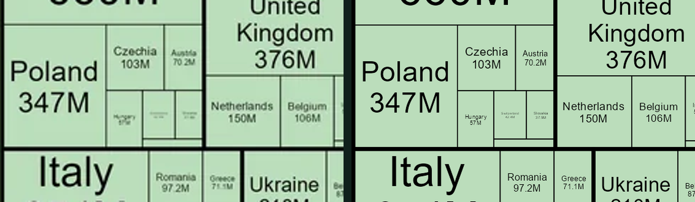 The same corner of a treemap of greenhouse gas emissions twice: on the left from the feed's 1,080-pixel copy, enlarged, where the labels in the smallest boxes are grey smudges; on the right from the 2500 × 2500 PNG, where they read Switzerland 42.4M and Slovakia 37.9M