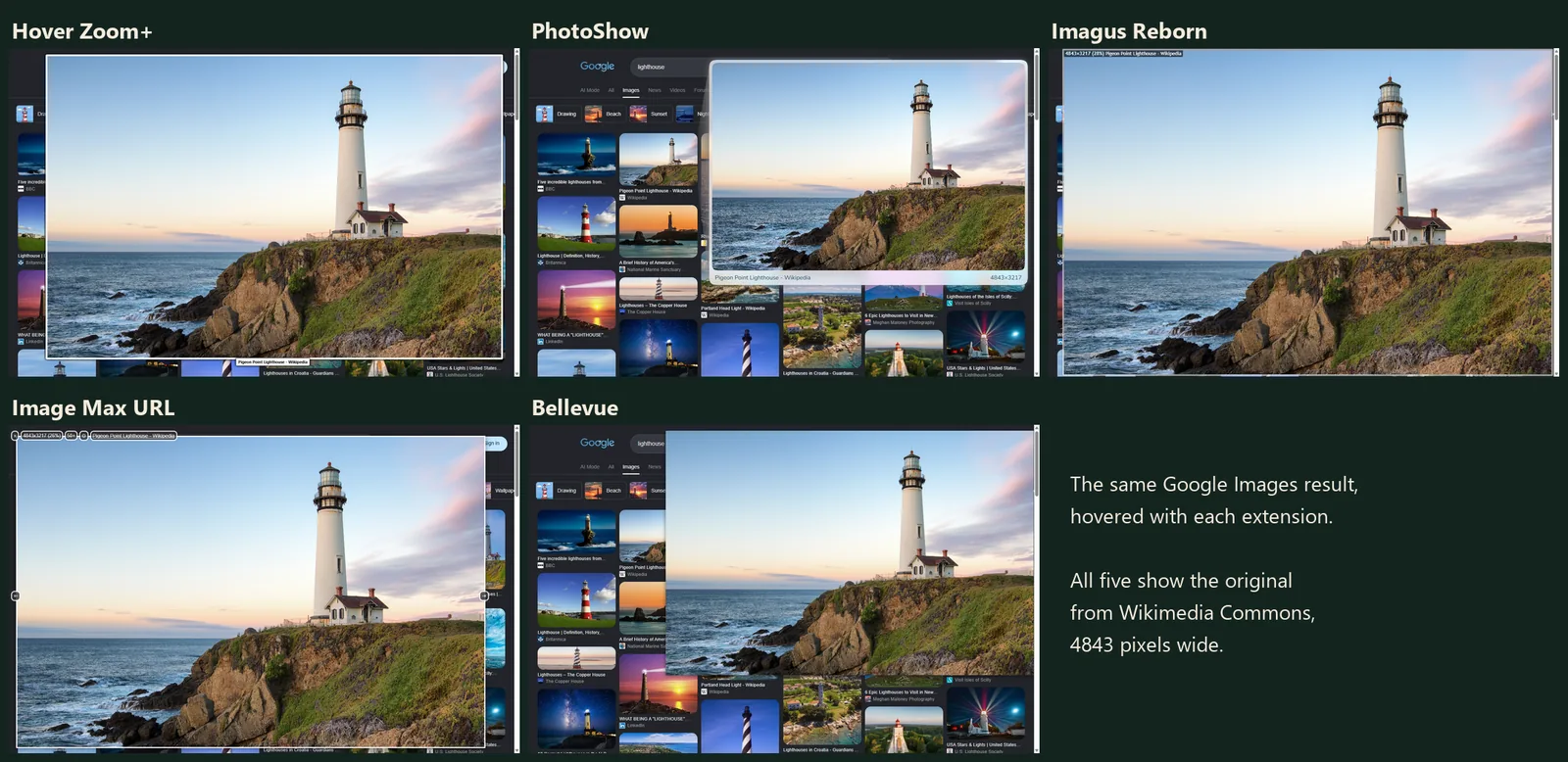 Five screenshots of the same Google Images search for lighthouse, one per extension: Hover Zoom+, PhotoShow, Imagus Reborn, Image Max URL and Bellevue each show the result for Pigeon Point Lighthouse in a popup from its 4843-pixel original on Wikimedia Commons